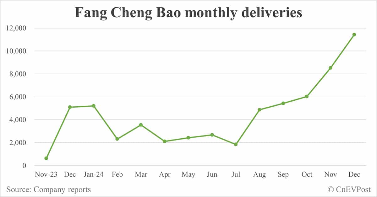 Great Wall's Tank brand launches Tank 500 Hi4-Z to counter threat from BYD Fang Cheng Bao