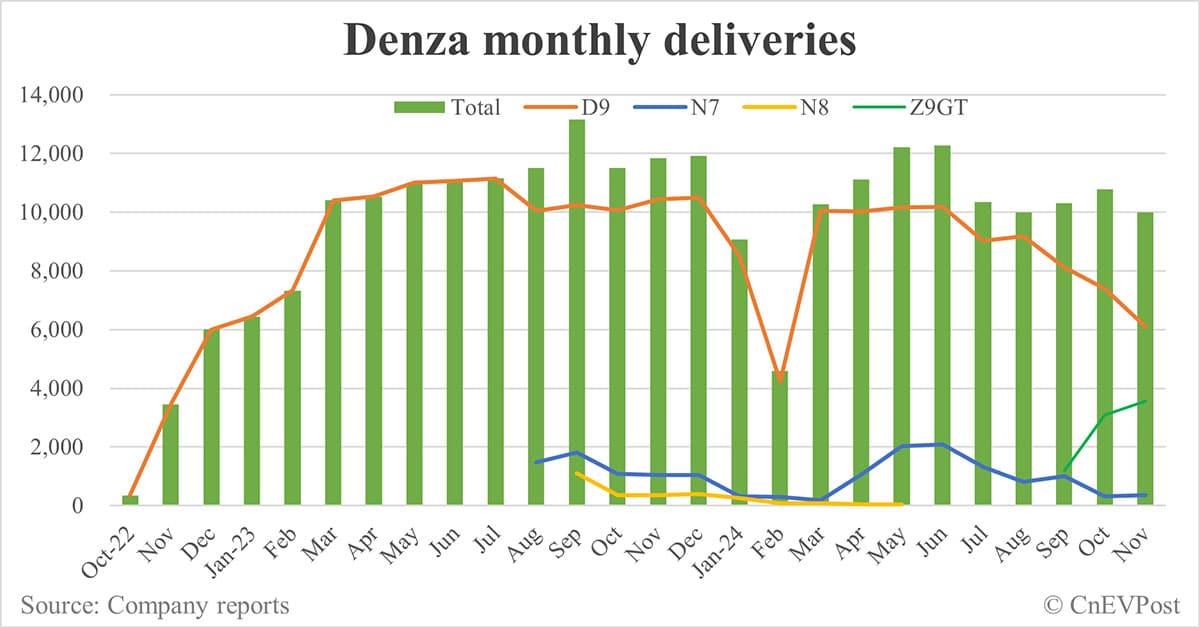 BYD officially launches Xia MPV, prices start at ,070