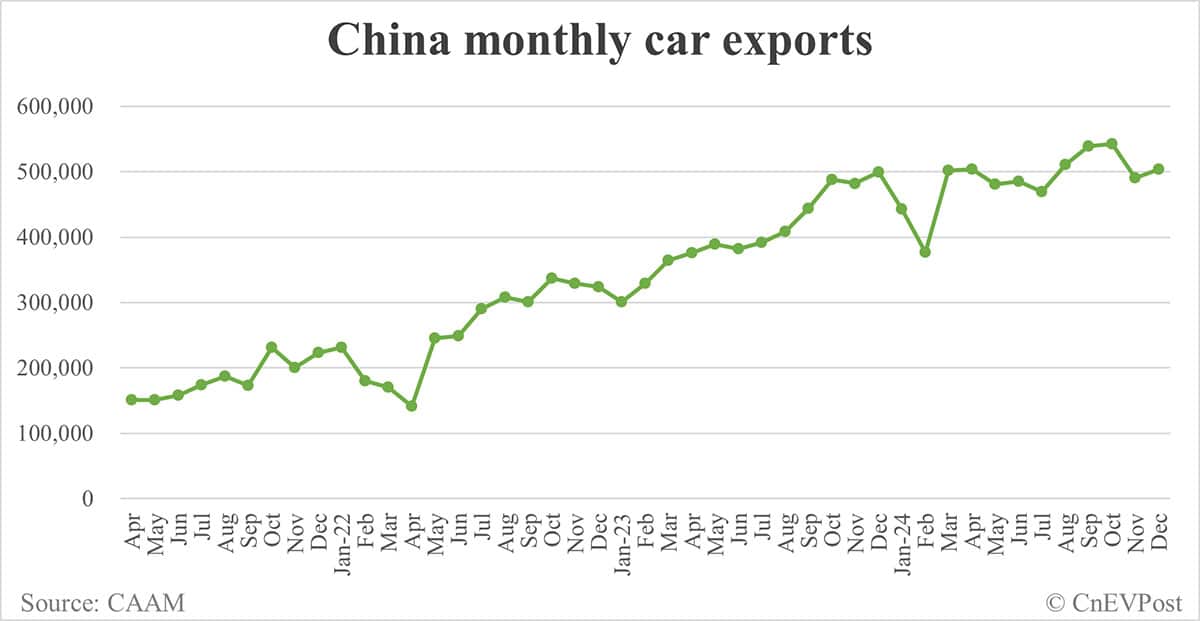China NEV sales at record 1.596 million in Dec, CAAM data show