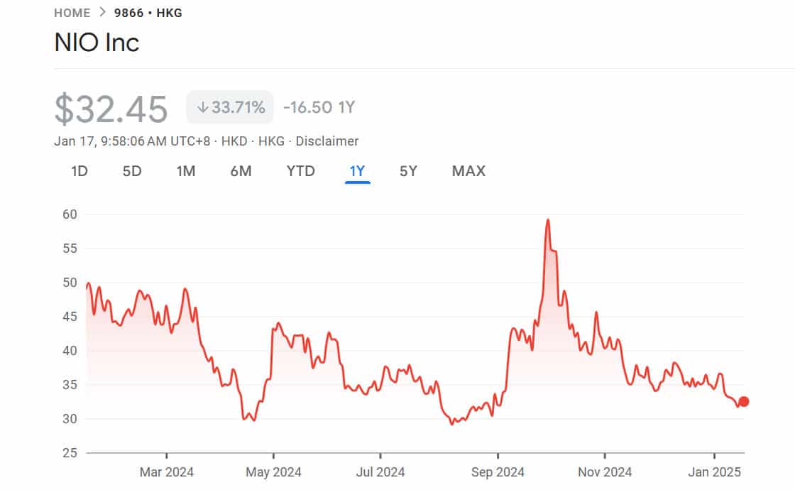 Nio expected to be included in HK's Hang Seng Index, says CICC