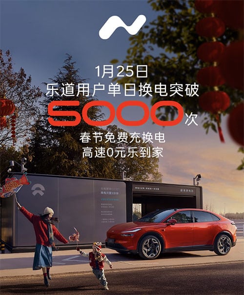 Nio Onvo sees over 5,000 battery swap services in single day