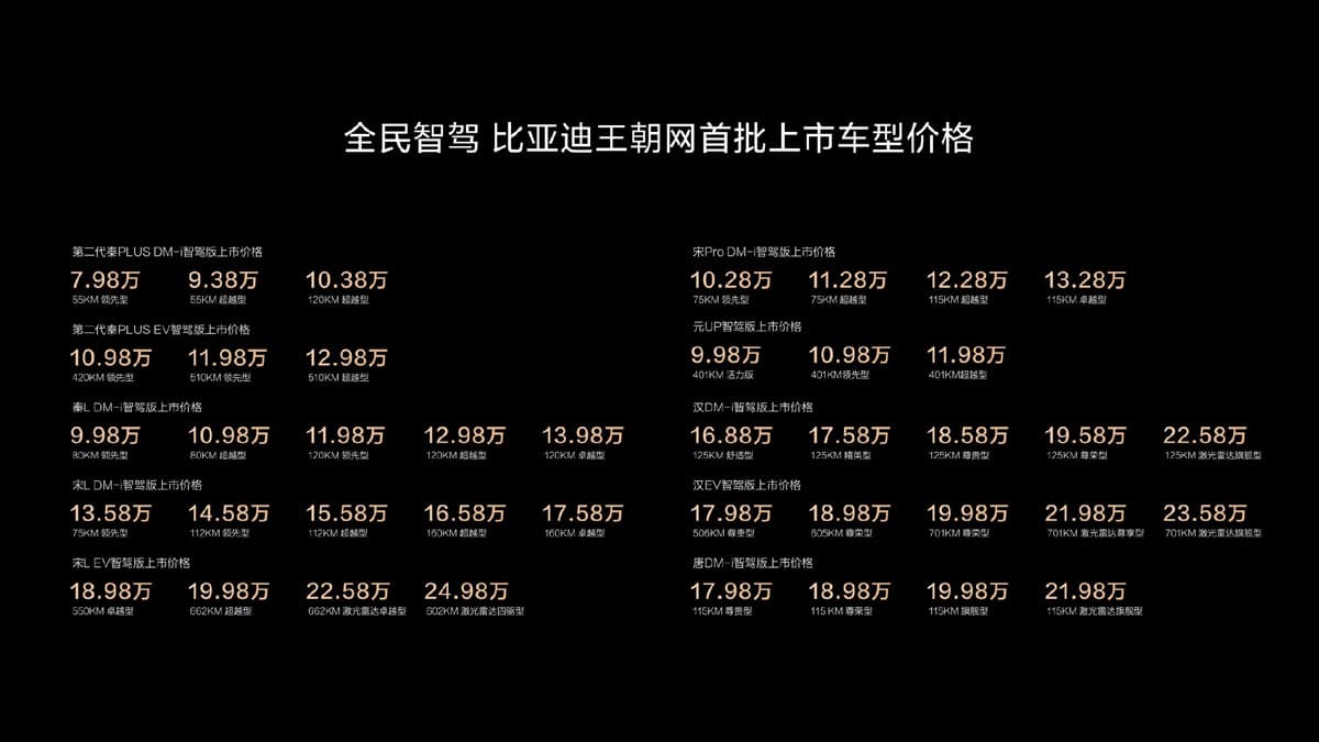 BYD expedites smart driving era with sweeping updates to 21 models