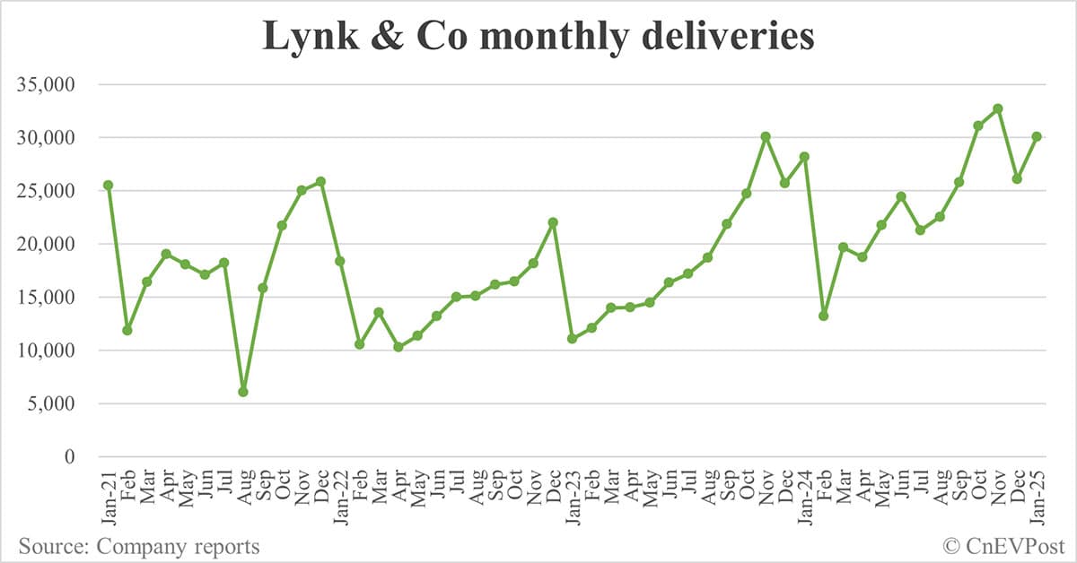 Lynk & Co offers limited-time discounts on 2 models