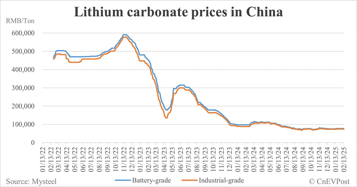 BYD holds lithium mining rights in Brazil, report says