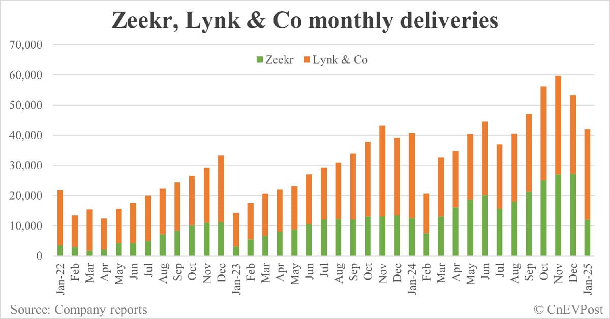 Zeekr closes deal to integrate Lynk & Co, CEO unveils 2025 product plans