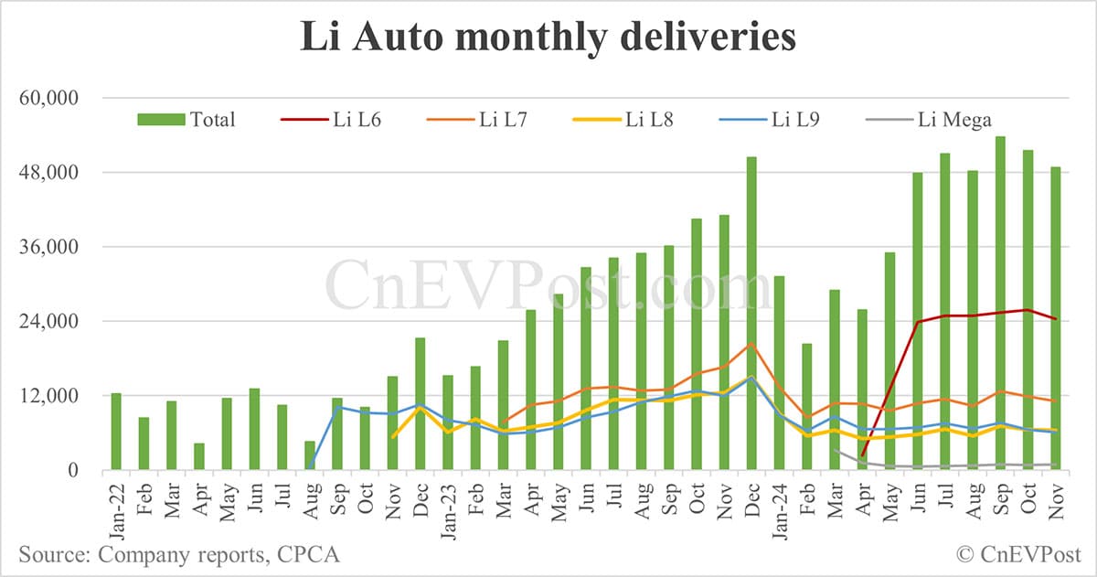 Li Auto names its 1st all-electric SUV Li i8, releases official images
