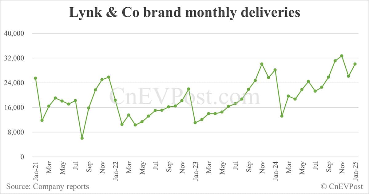 Lynk & Co presents 08 hybrid SUV in Europe, starting at ,630 in select markets