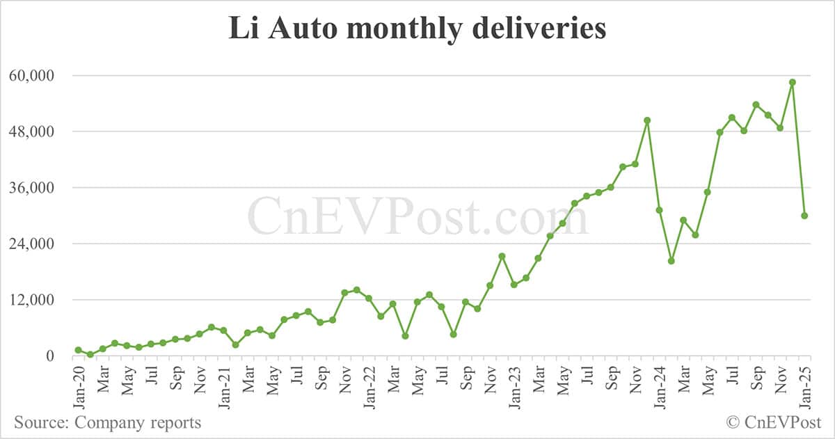 China Feb EV sales preview: Deutsche Bank expects Nio at 13,000, Tesla 30,000, BYD 340,000
