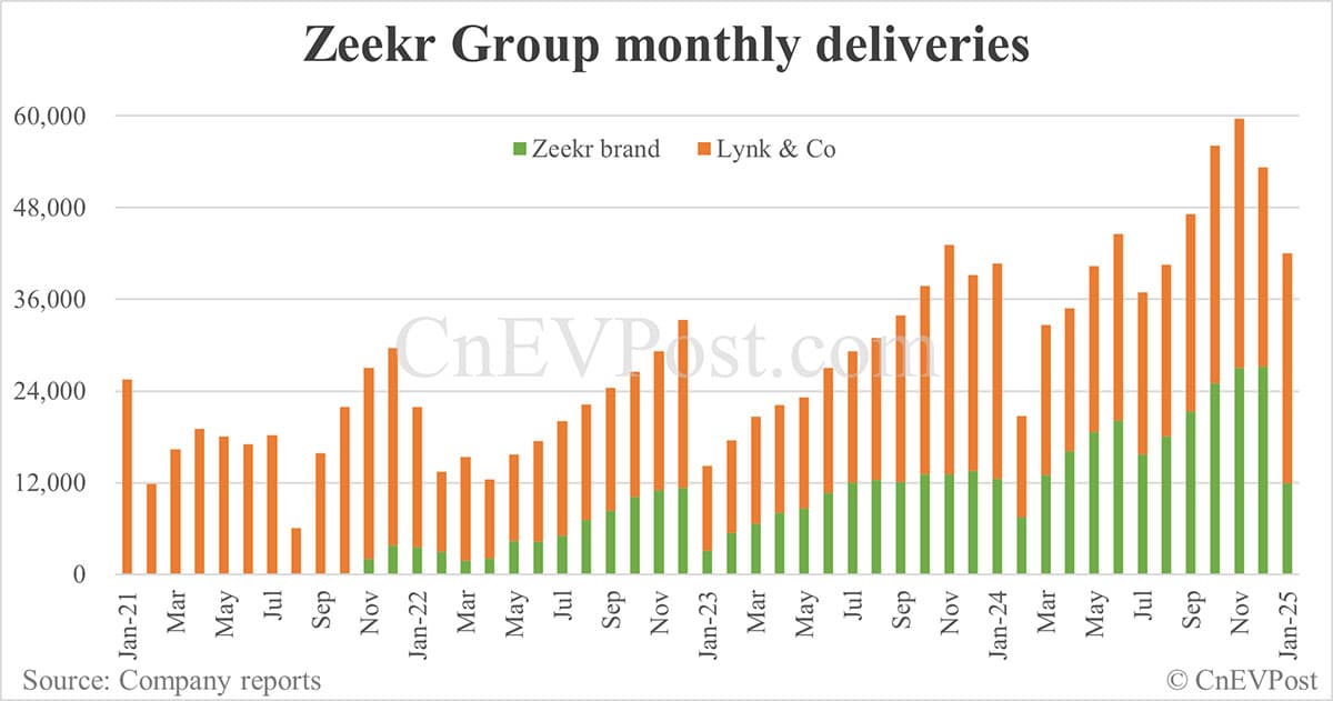 China Feb EV sales preview: Deutsche Bank expects Nio at 13,000, Tesla 30,000, BYD 340,000