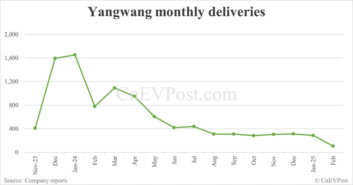 BYD Yangwang says luxury sedan U7 coming soon