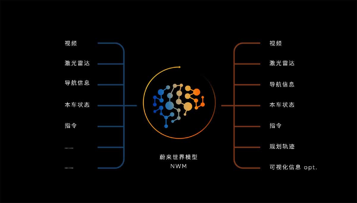 Nio to open NWM trial in Apr, eyes on if that can help regain clout in smart driving