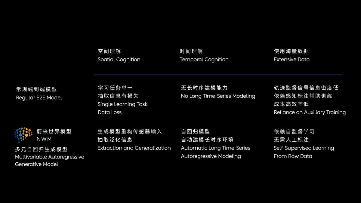 Nio to open NWM trial in Apr, eyes on if that can help regain clout in smart driving
