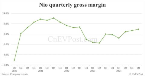Nio Q4 2024 earnings call: Live updates