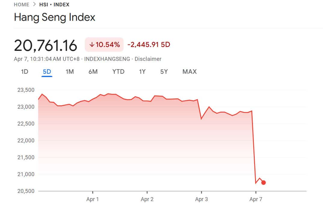 HK EV stocks plunge as global trade war escalates