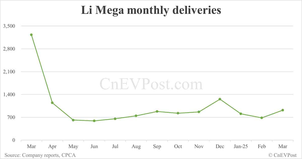 Li Auto to officially launch updated Li Mega MPV at Shanghai auto show on Apr 23