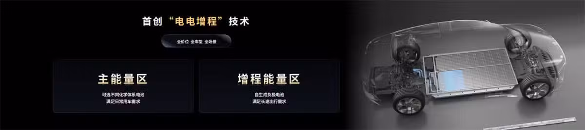 CATL unveils sodium-ion, 12C Shenxing, Freevoy dual-power batteries to show tech muscle