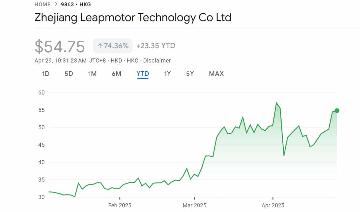 Leapmotor founder increases stake in company again