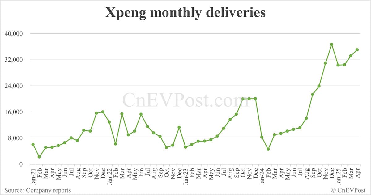 China May EV sales preview: Deutsche Bank expects Nio at 27,000, Tesla 39,000, BYD 390,000