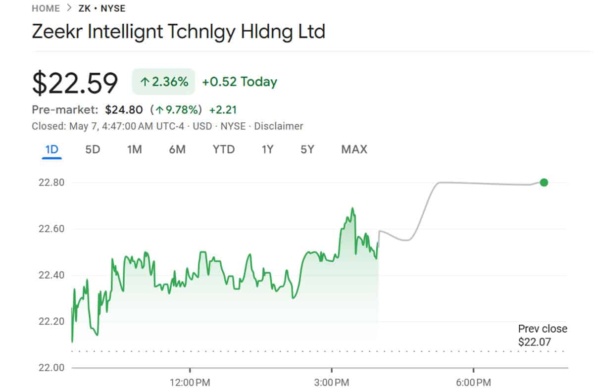 Geely proposes to take Zeekr private