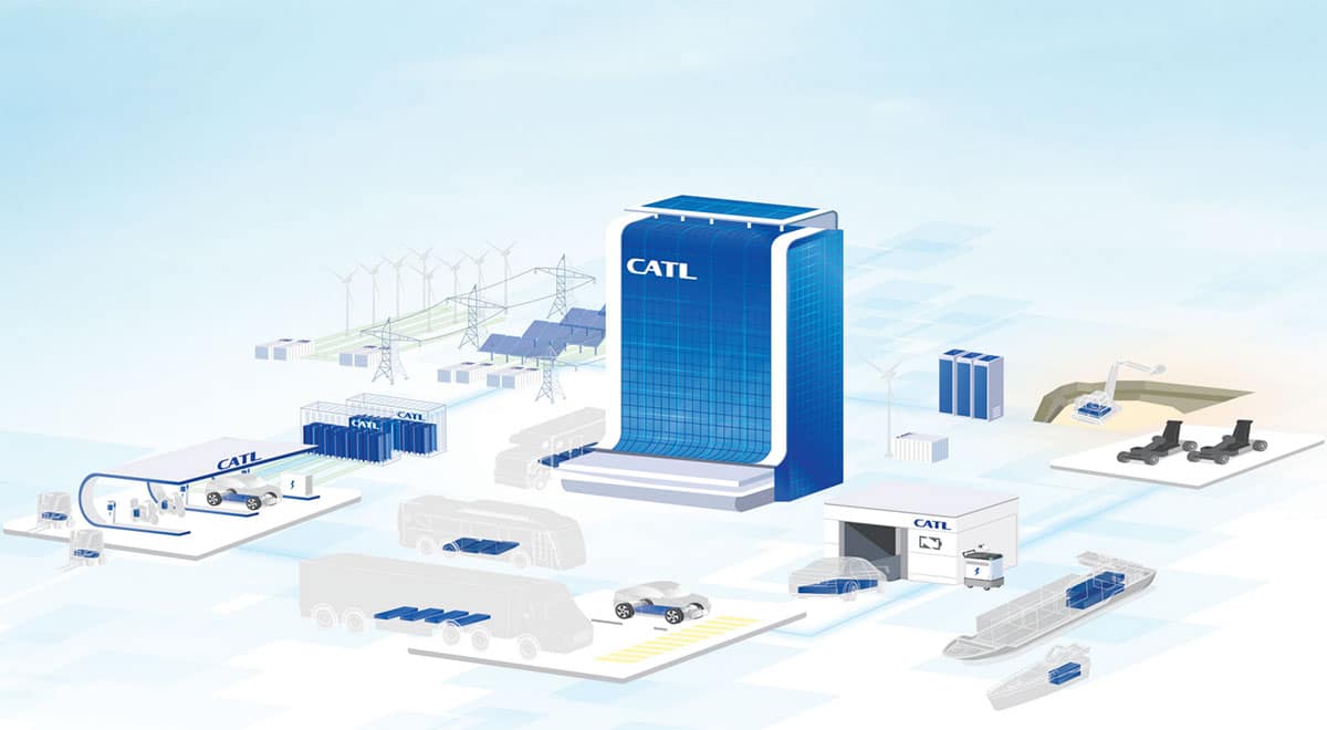 CATL to raise up to billion in HK listing, trading to start on May 20