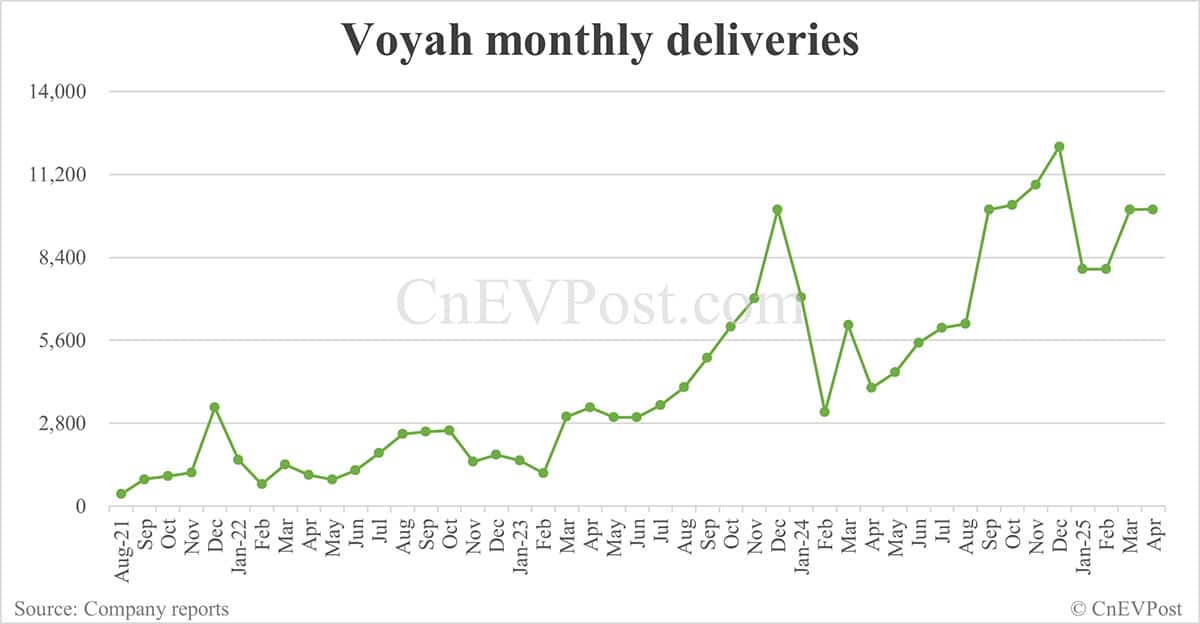 Dongfeng EV unit Voyah expands into Middle East, launches 2 models in UAE