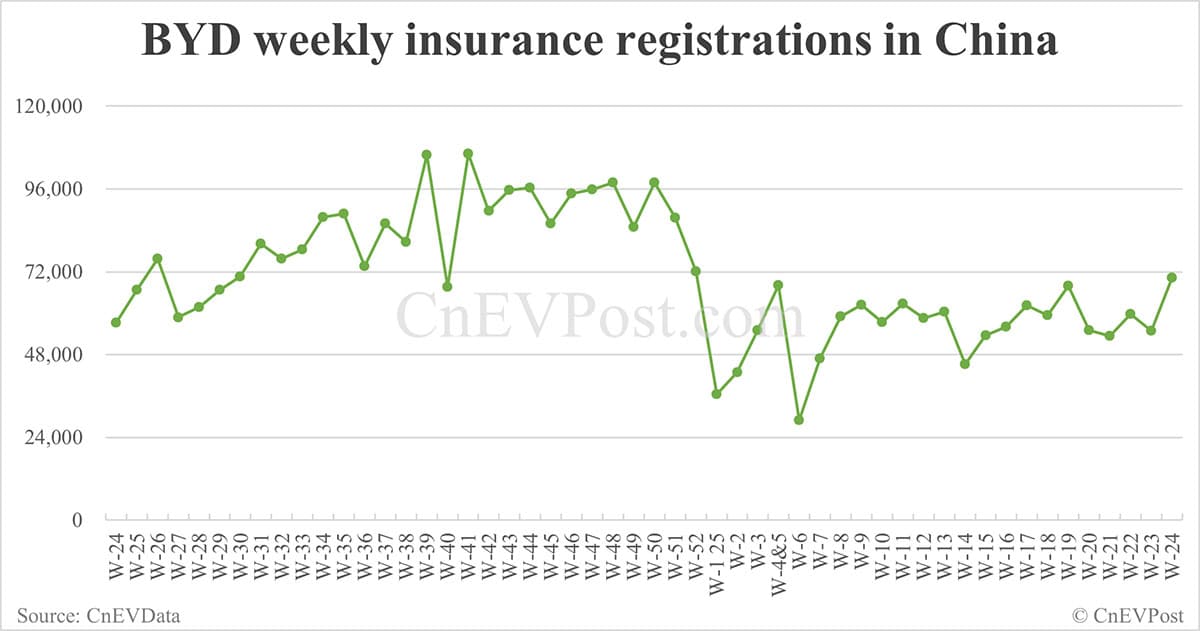 China EV insurance registrations for week ending Jun 15: Nio 3,060, Tesla 15,500, Xiaomi 5,600