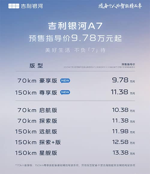 Geely Galaxy adds 2 lower-priced variants to A7 hybrid sedan ahead of Aug launch