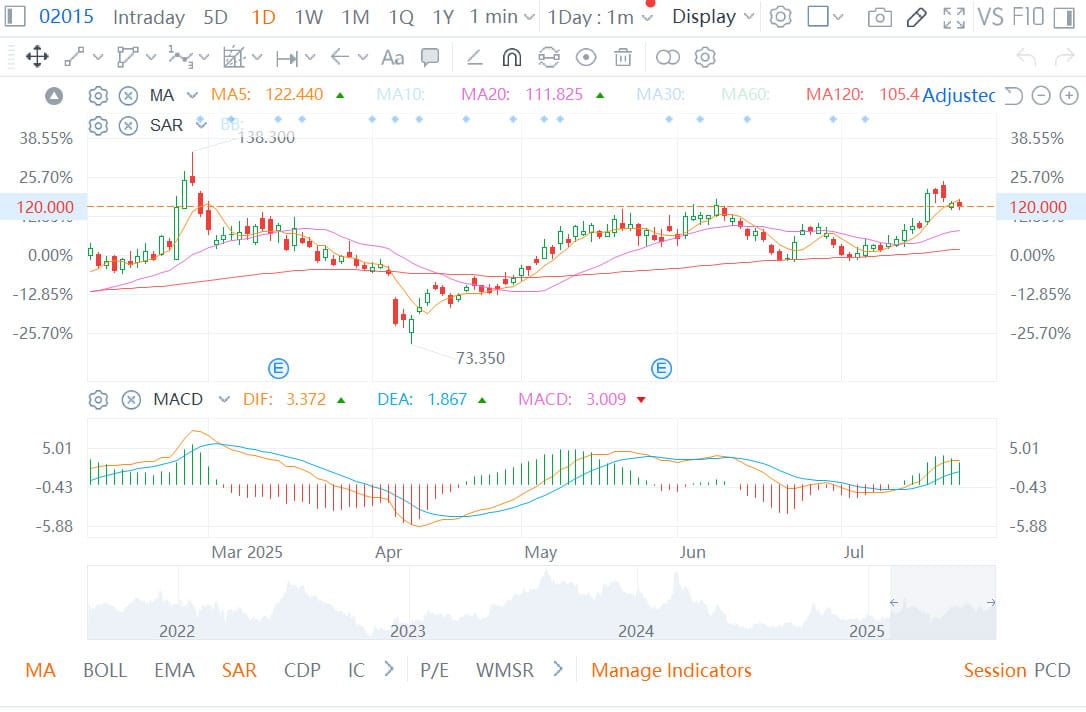 Onvo begins L90 test drives as optimism pushes Nio shares higher