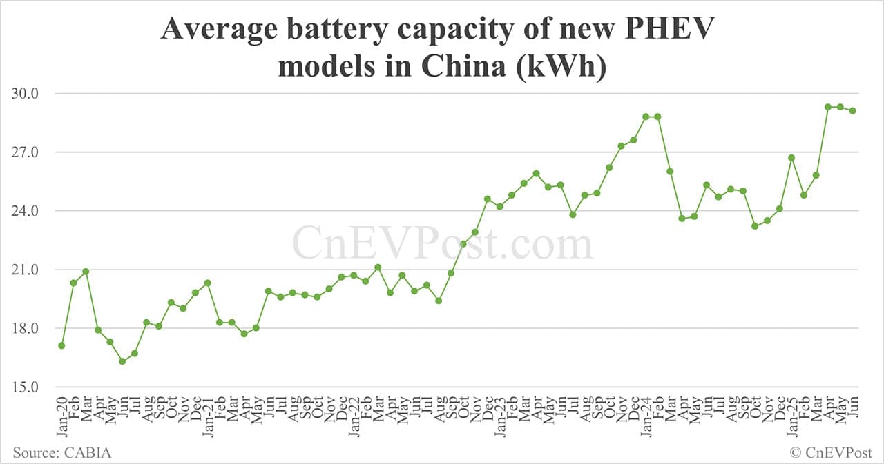 IM Motors unveils extended-range system just like putting an engine in a Tesla Model Y