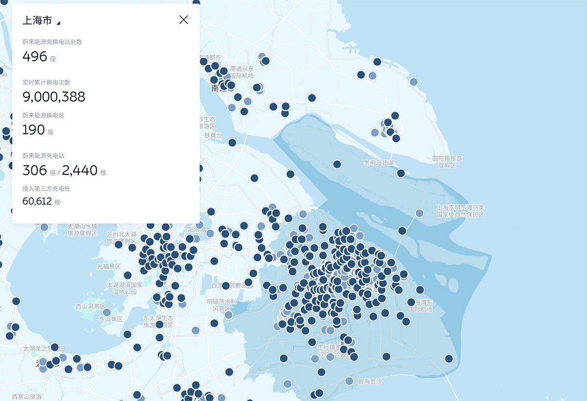 Nio hits 9 million battery swaps in Shanghai