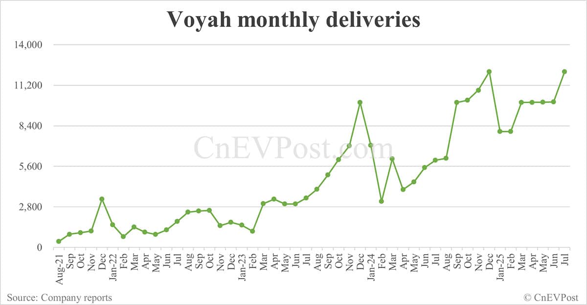 Dongfeng plans exit from Hong Kong stock market, EV unit Voyah to go public