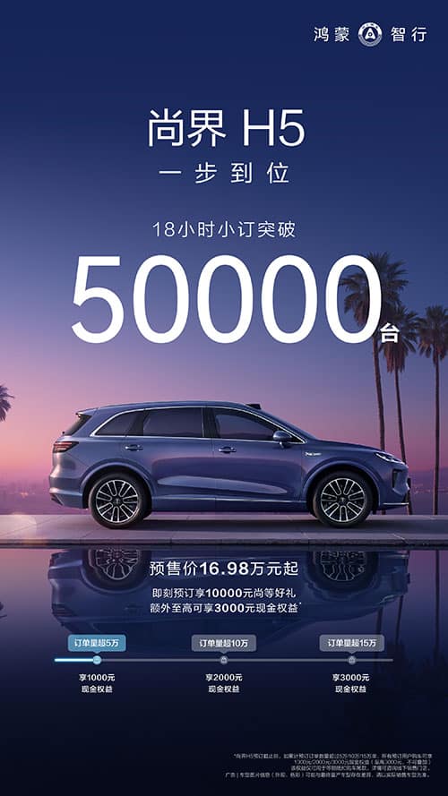 Huawei-backed Shangjie H5 secures over 50,000 pre-orders within 18 hours of pre-sales