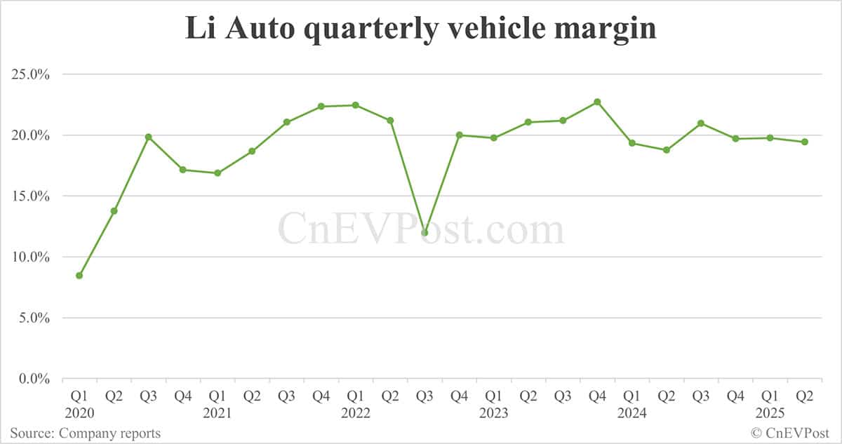 Li Auto posts flat Q2 net income, weak Q3 guidance