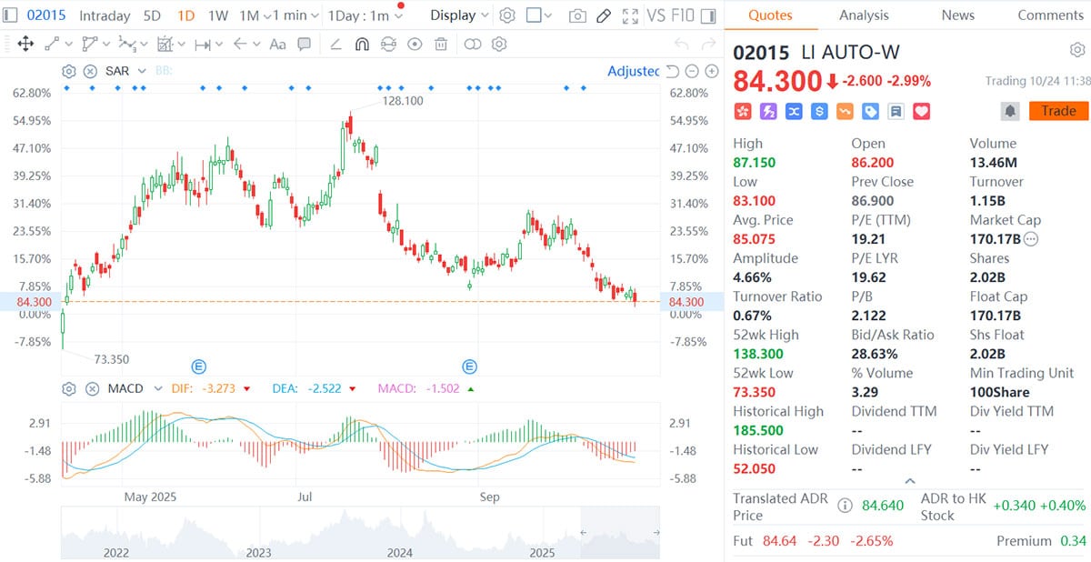 Li Auto in spotlight after Mega MPV fire, no injuries reported