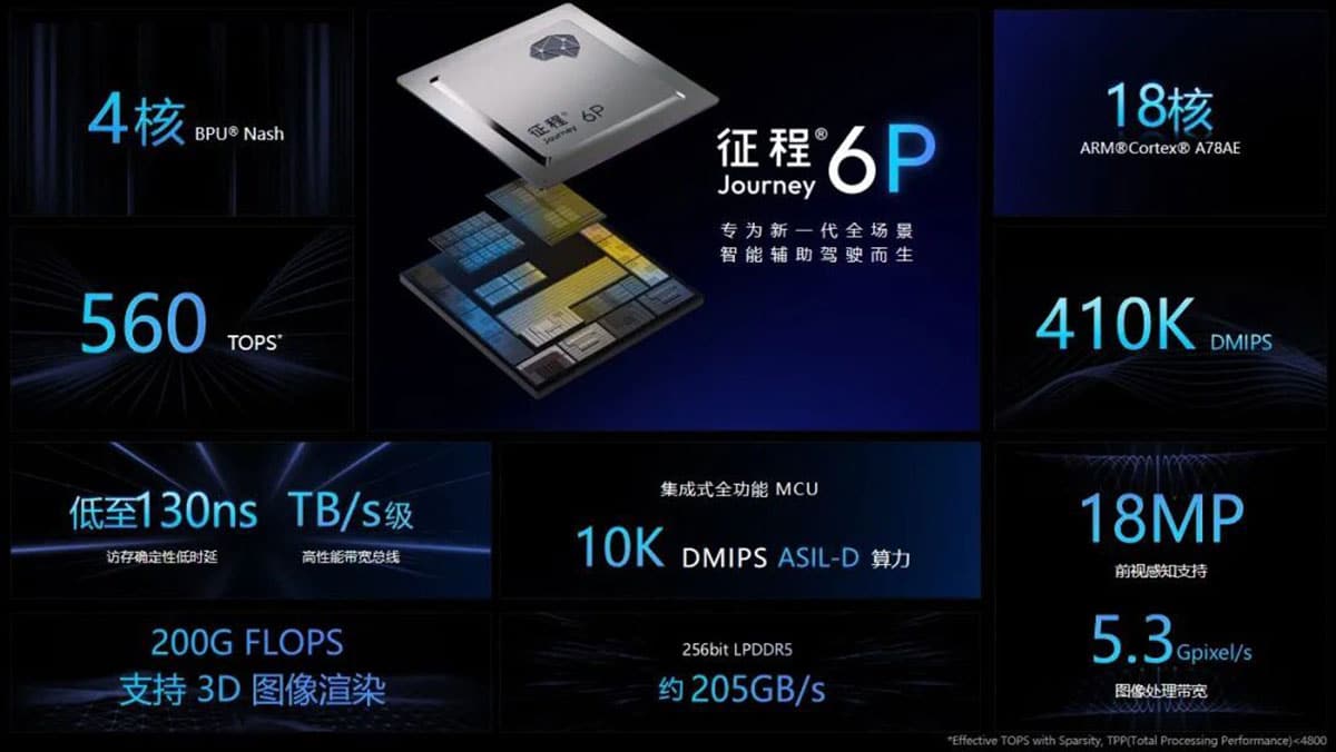 Horizon Robotics, ZF launch driver assist system for Chinese market