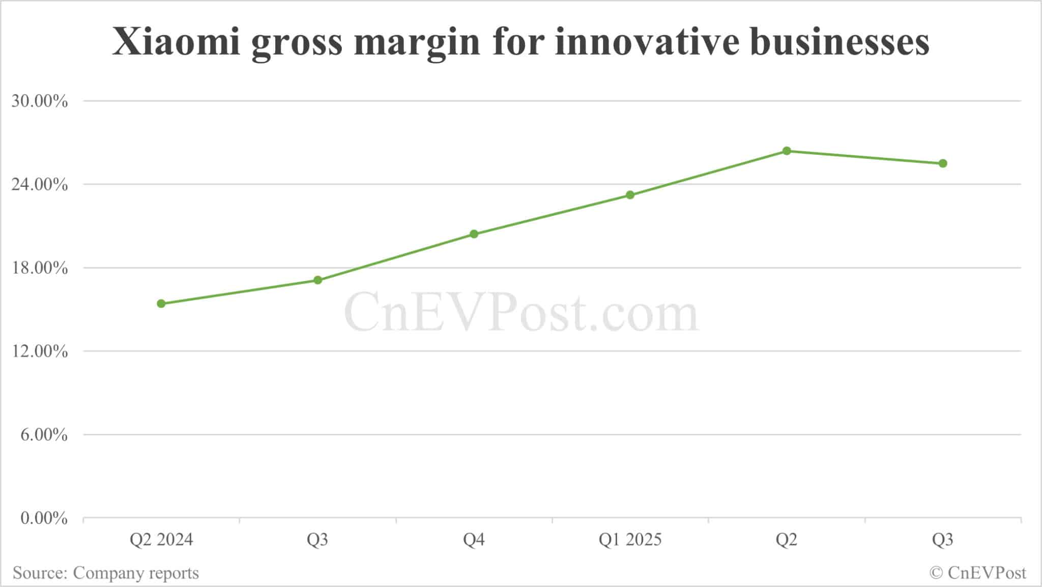Xiaomi's innovative businesses, including EV and AI, posts 1st quarterly profit