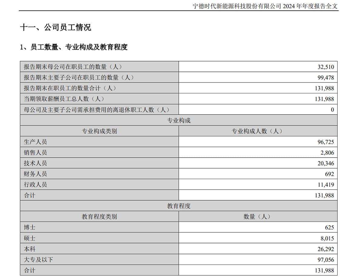 CATL raises wages for production workers in positive signal for China's EV job market