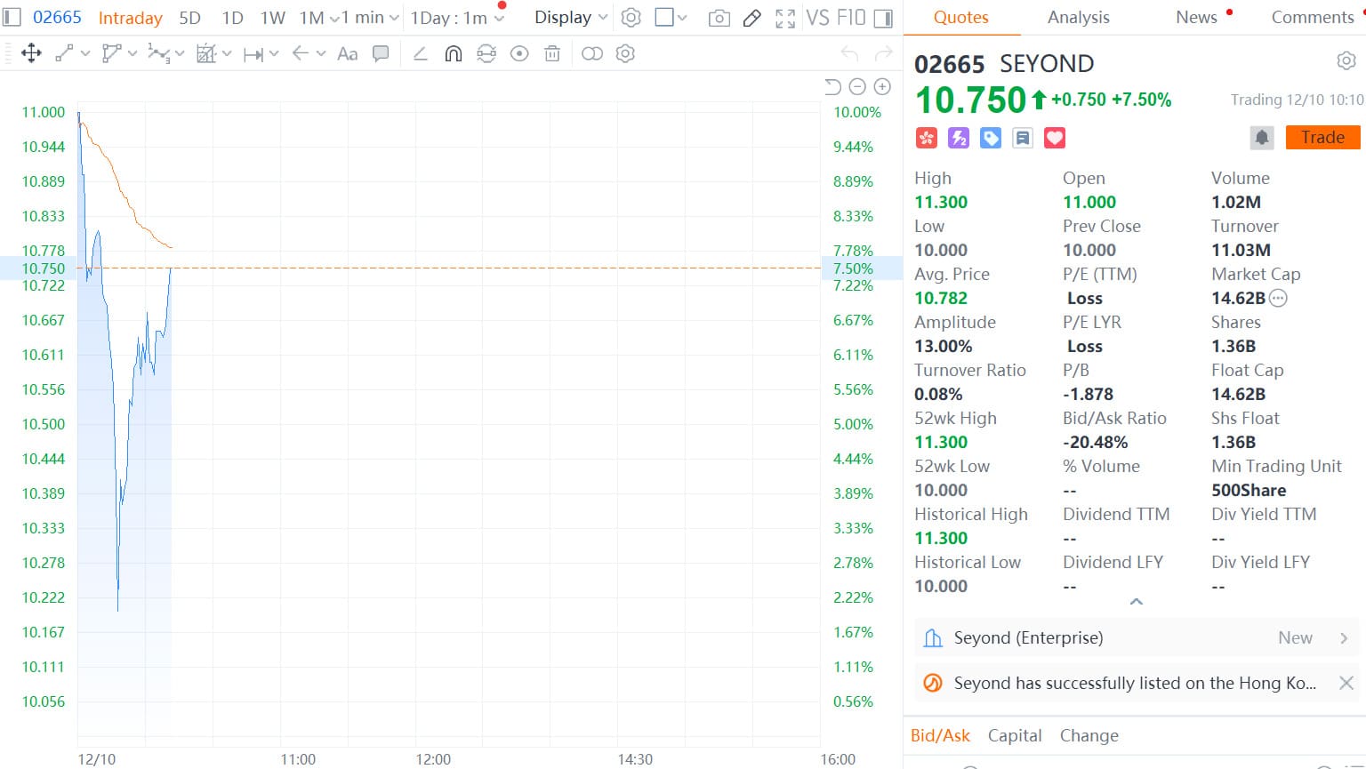 Nio's LiDAR supplier Seyond debuts on Hong Kong stock market