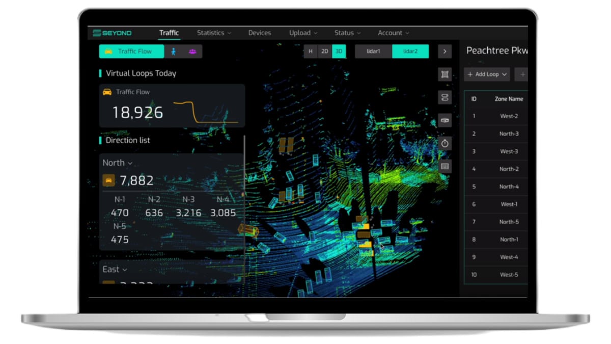 Seyond ITS Management Platform (SIMPL)