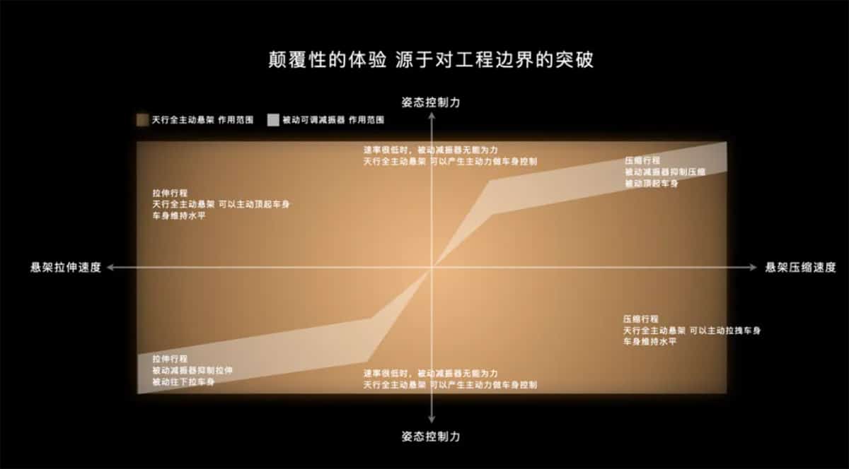 Nio reflects on decade-long chassis development journey in in-depth article -- a must-read