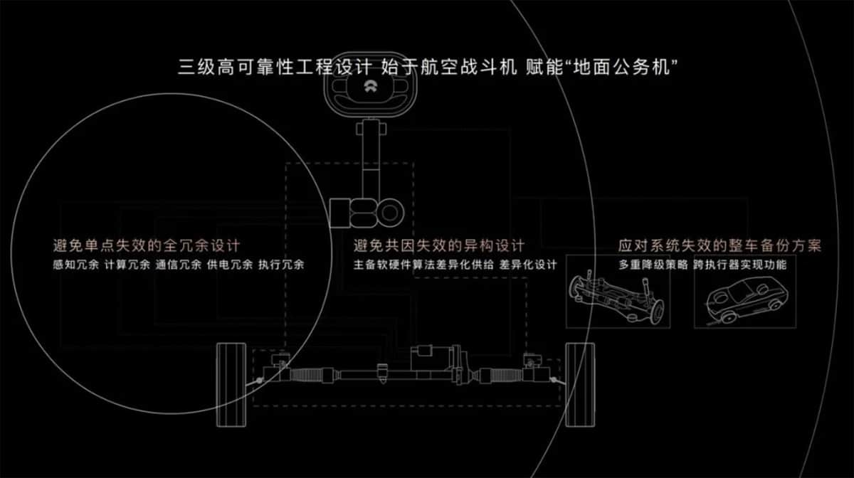 Nio reflects on decade-long chassis development journey in in-depth article -- a must-read