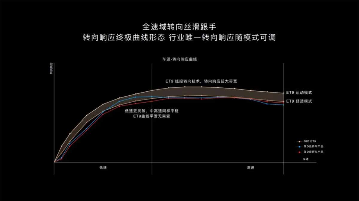 Nio reflects on decade-long chassis development journey in in-depth article -- a must-read
