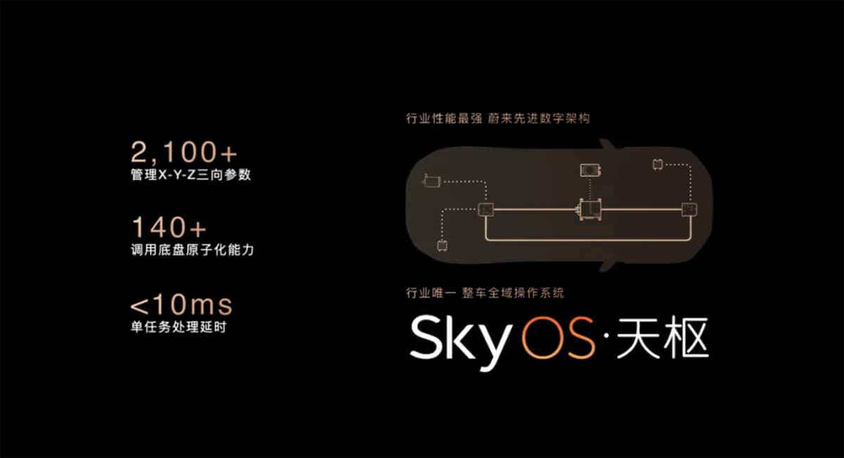 Nio reflects on decade-long chassis development journey in in-depth article -- a must-read