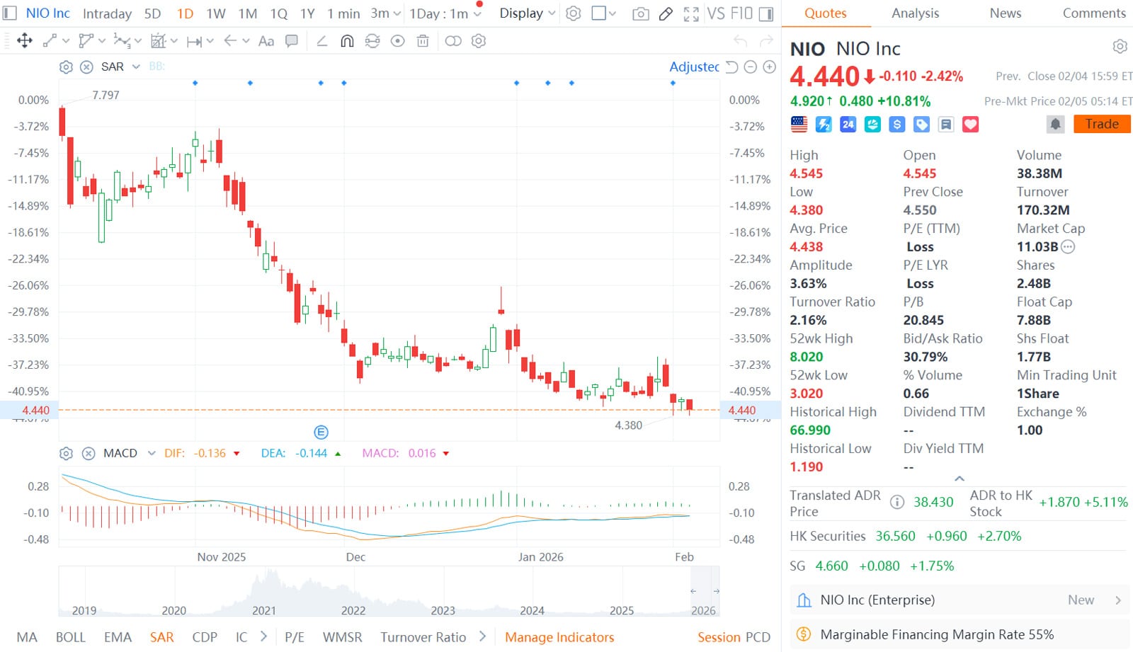 Nio projects 1st ever quarterly profit, boosting confidence among shareholders and car owners