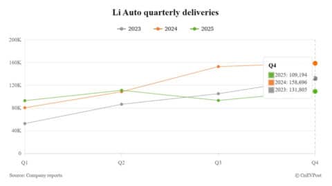 Li Auto to report Q4 earnings on Mar 12 following return to loss and BEV struggles