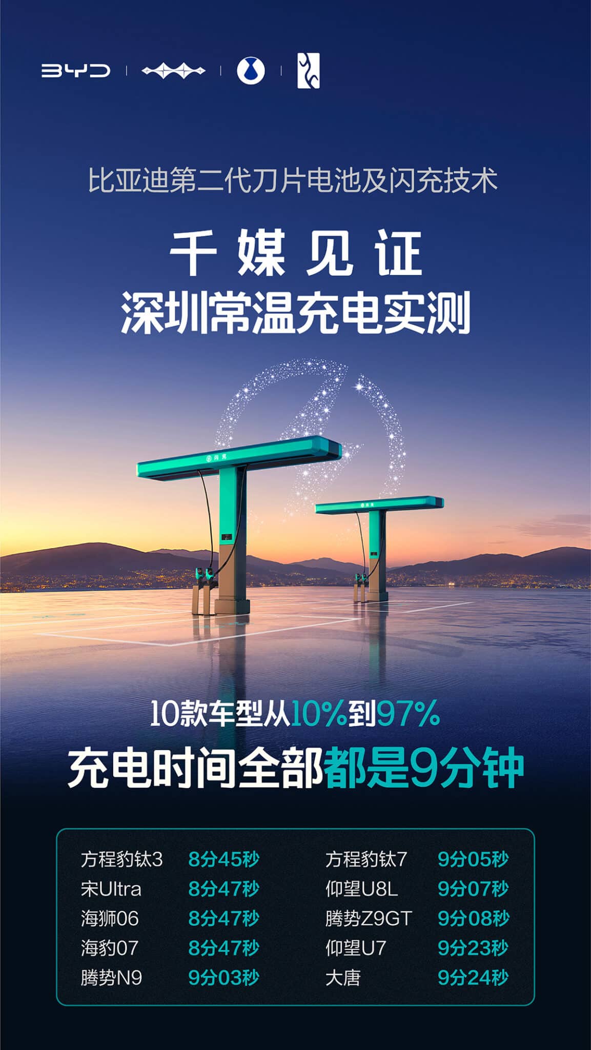BYD unveils 2nd-gen blade battery, shattering charging speed records