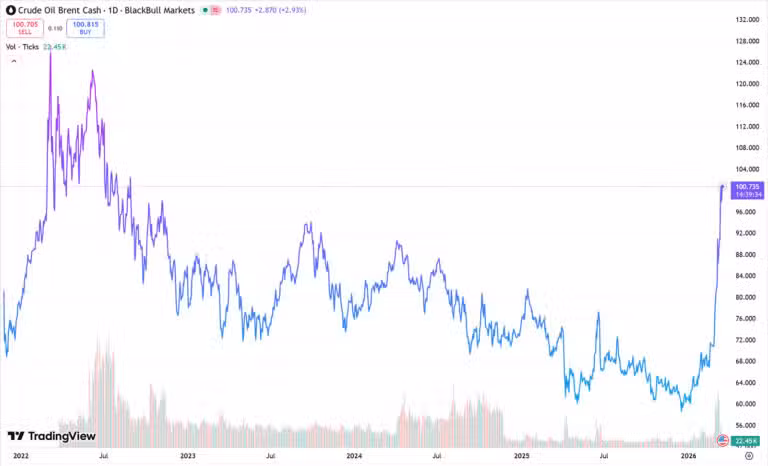 Deutsche Bank weighs in on China's auto sector amid crude spike