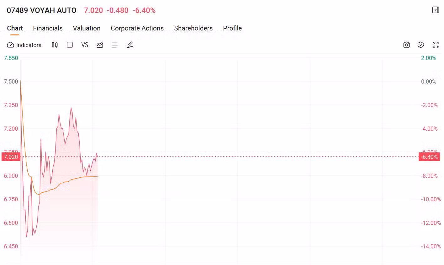 Dongfeng's EV unit Voyah makes Hong Kong stock market debut