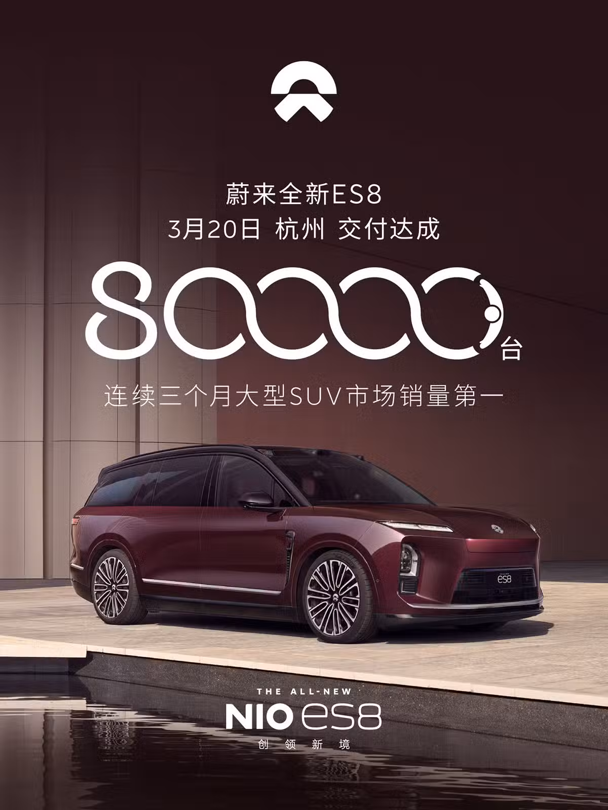 Nio reaches 80,000th delivery of 3rd-gen ES8 SUV