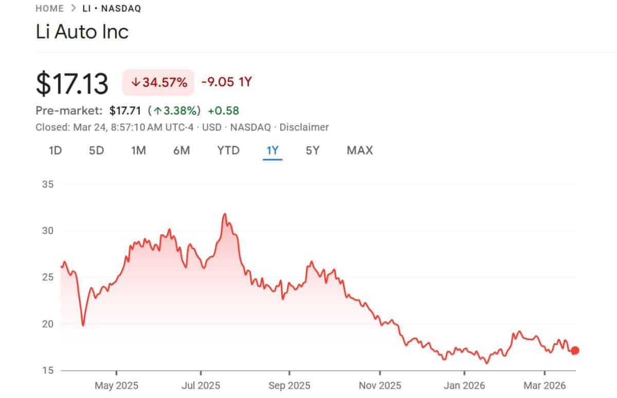 Li Auto launches 1st share buyback after prolonged stock slump - CnEVPost